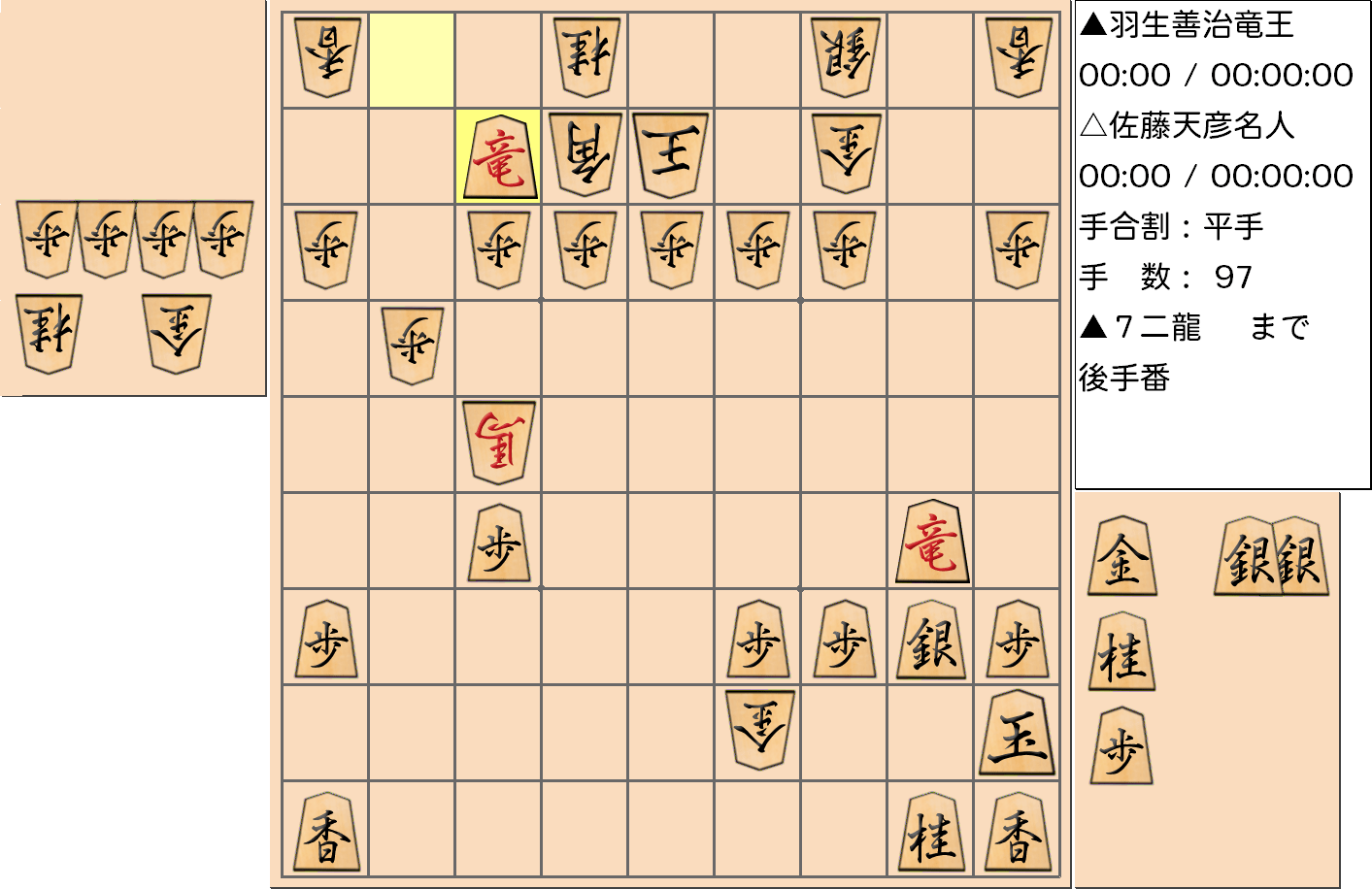 【将棋】第76期名人戦七番勝負 第1局 佐藤天彦 名人 対 羽生善治 竜王の対局の投了図