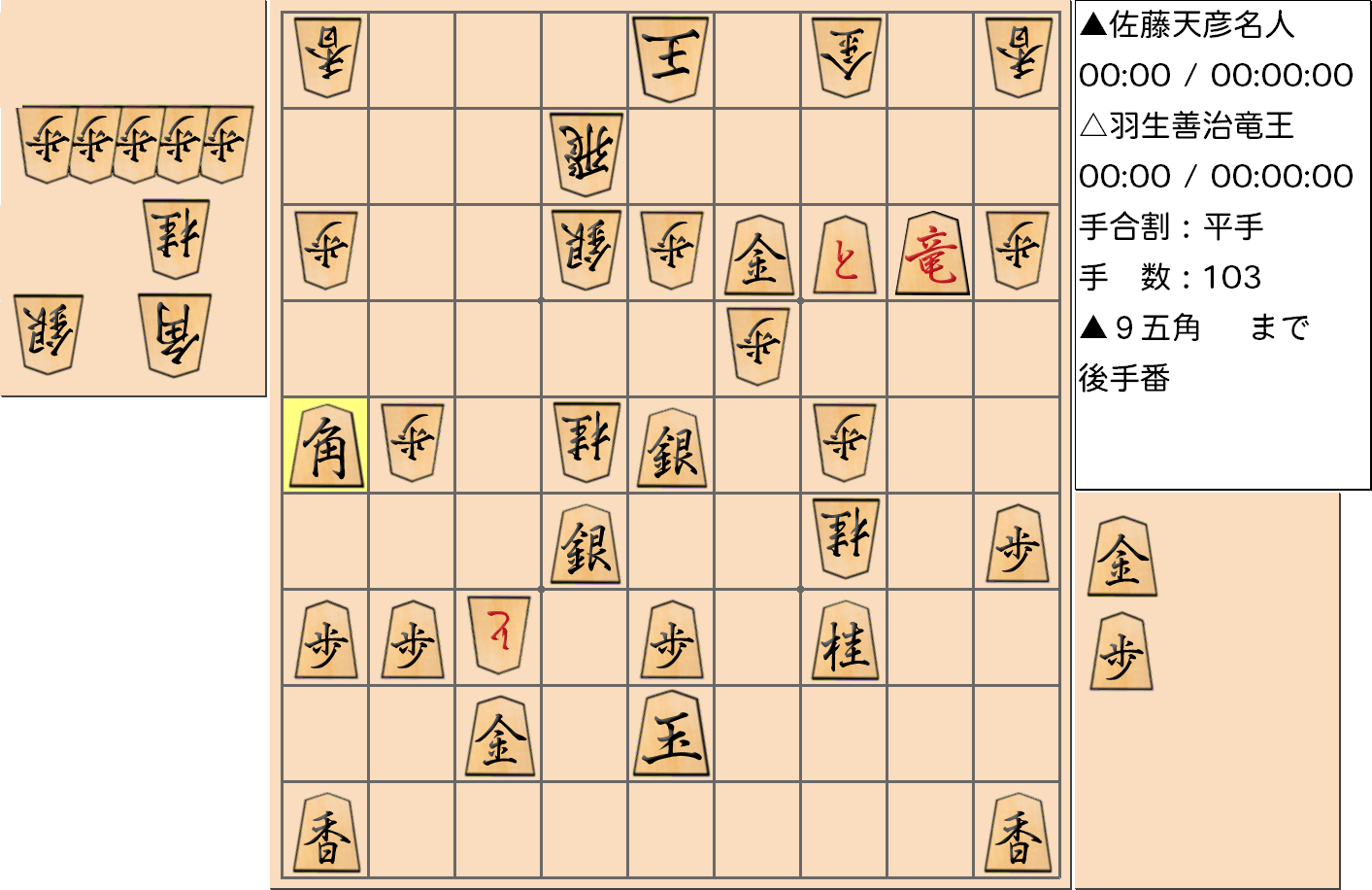 【将棋】第76期名人戦七番勝負 第2局 佐藤天彦 名人 対 羽生善治 竜王の対局の投了図