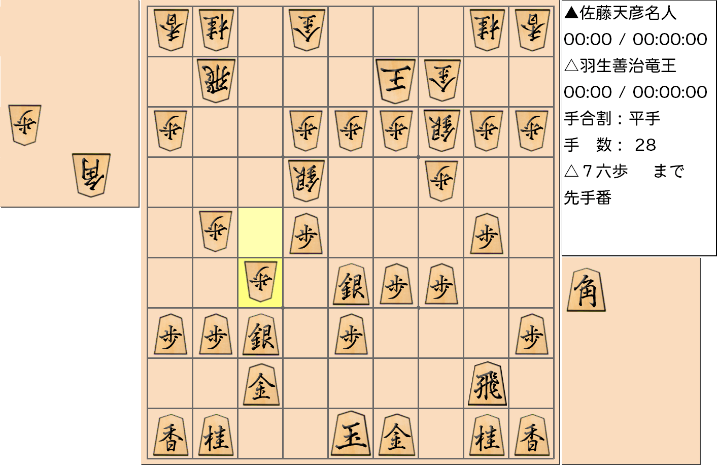 【将棋】第76期名人戦七番勝負 第２局 佐藤天彦 名人 対 羽生善治 竜王の対局で28手指した局面
