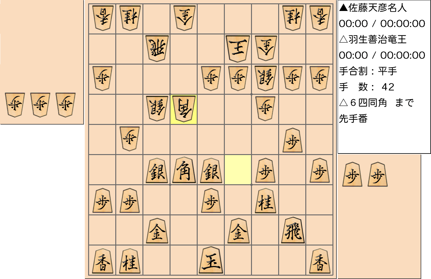【将棋】第76期名人戦七番勝負 第2局 佐藤天彦 名人 対 羽生善治 竜王の対局で42手指した局面