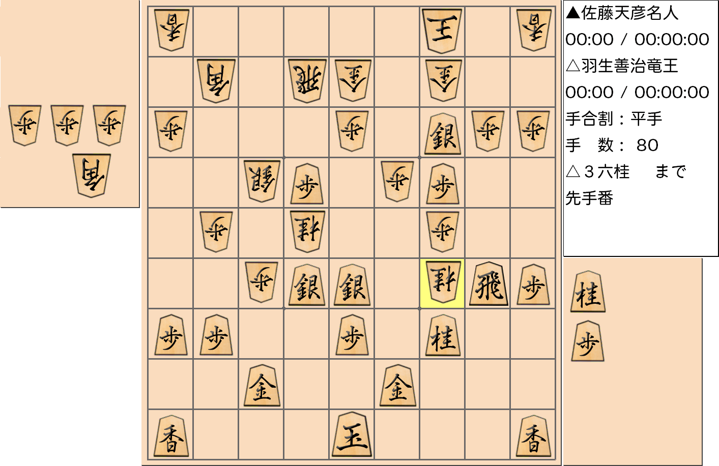 【将棋】第76期名人戦七番勝負 第2局 佐藤天彦 名人 対 羽生善治 竜王の対局で80手指した局面