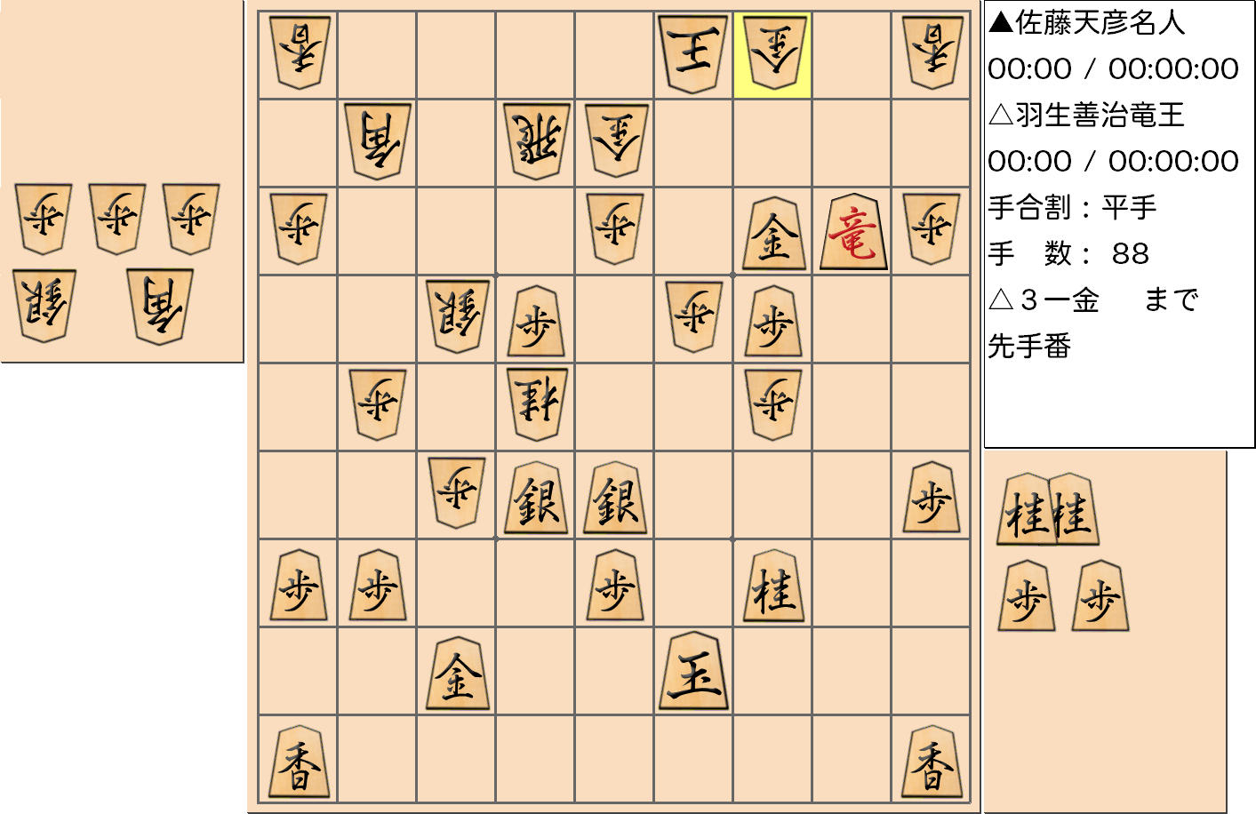 【将棋】第76期名人戦七番勝負 第２局 佐藤天彦 名人 対 羽生善治 竜王の対局で88手指した局面