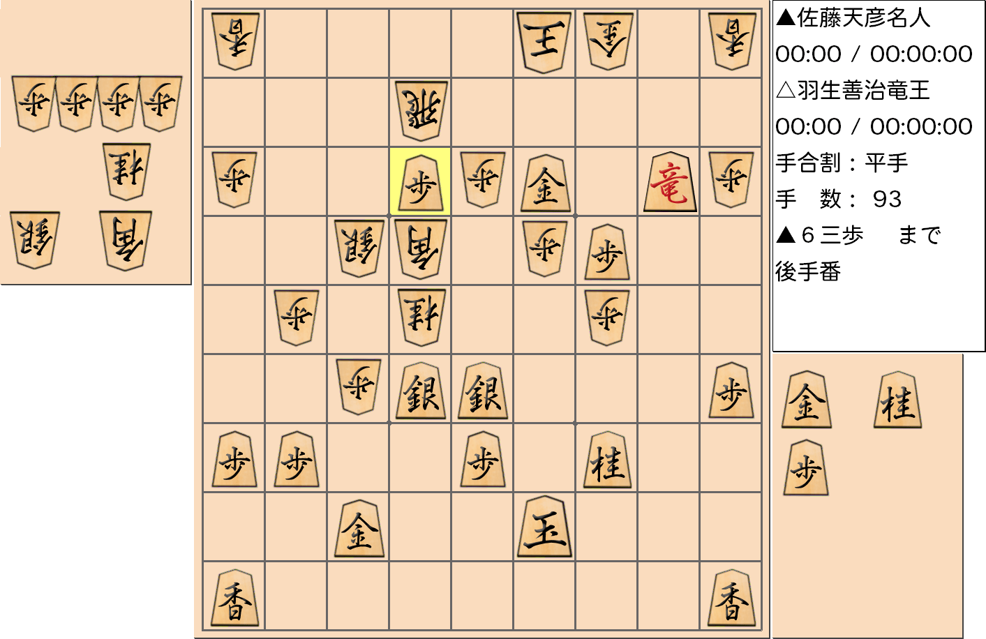 【将棋】第76期名人戦七番勝負 第2局 佐藤天彦 名人 対 羽生善治 竜王の対局で93手指した局面