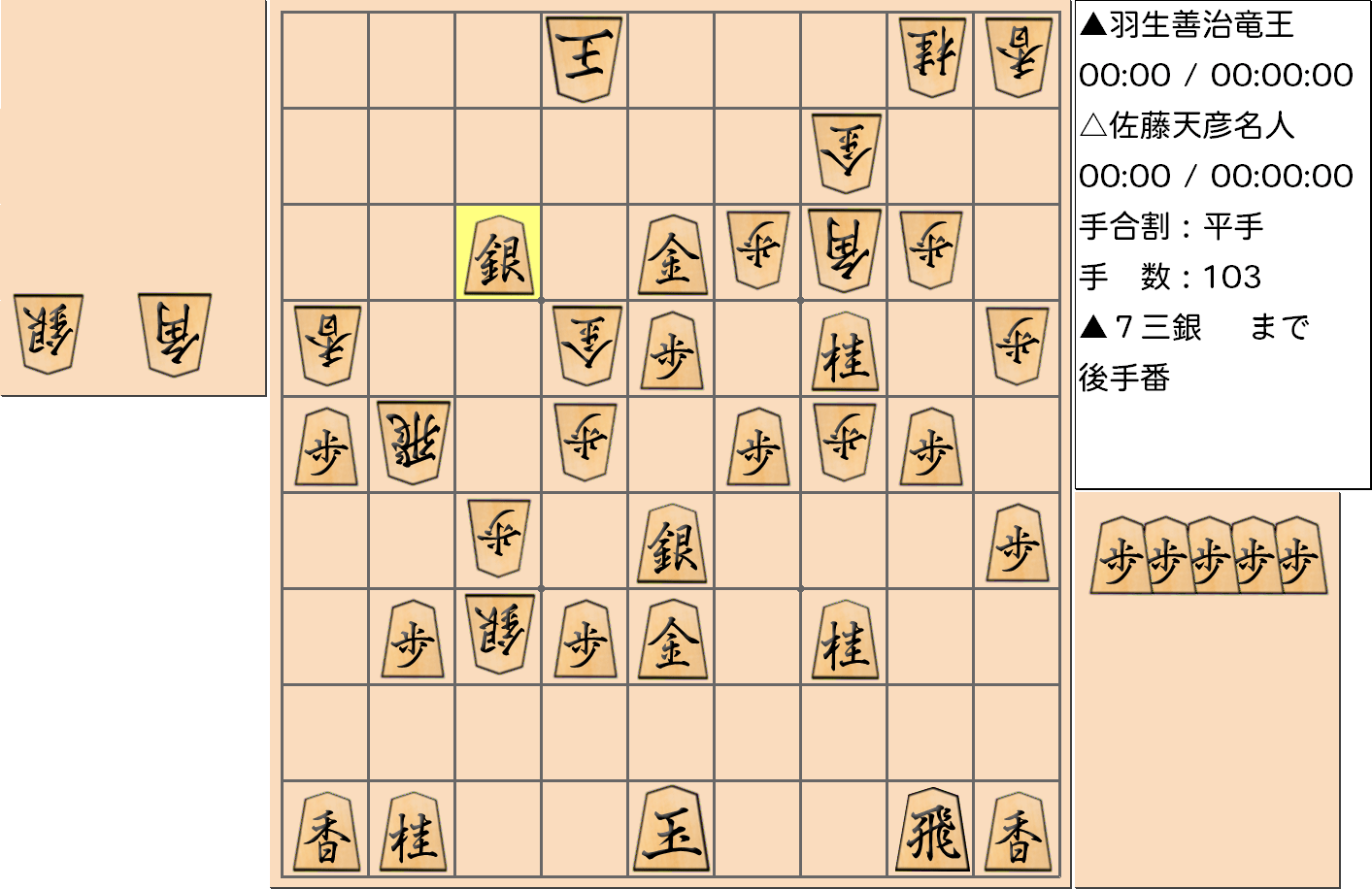 【将棋】第76期名人戦七番勝負 第3局 佐藤天彦 名人 対 羽生善治 竜王の対局で103手指した局面