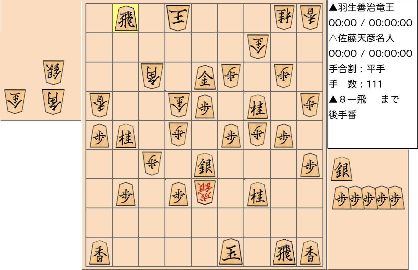 【将棋】第76期名人戦七番勝負 第3局 佐藤天彦 名人 対 羽生善治 竜王の対局の投了図
