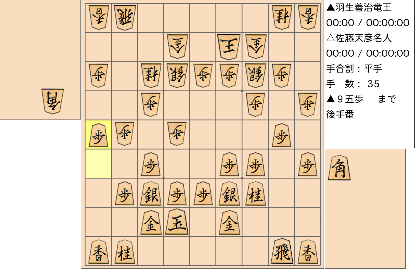 【将棋】第76期名人戦七番勝負 第3局 佐藤天彦 名人 対 羽生善治 竜王の対局で35手指した局面