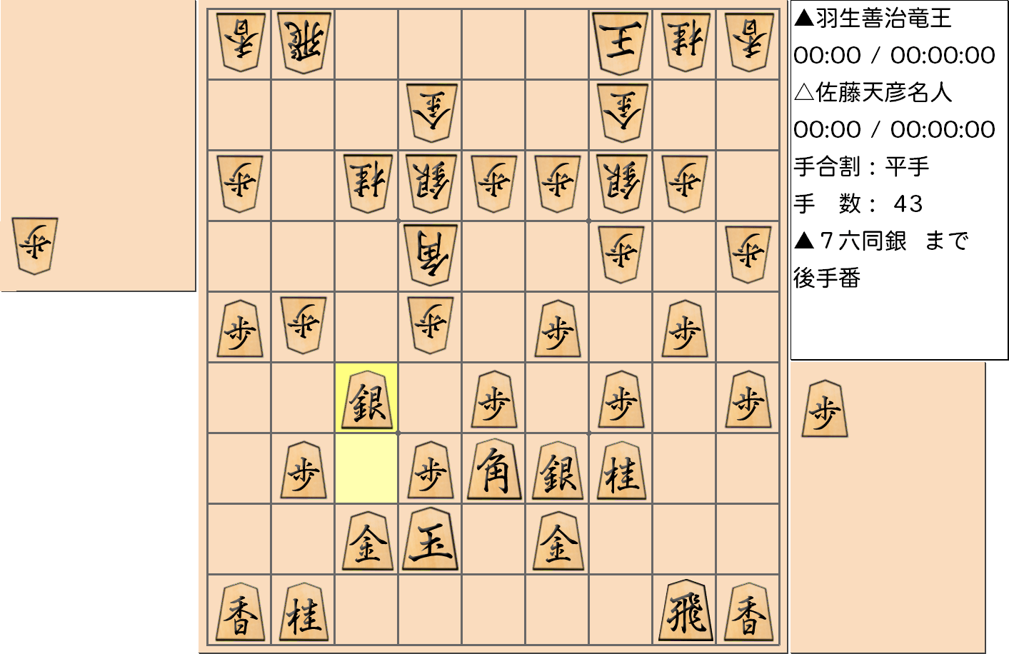 【将棋】第76期名人戦七番勝負 第３局 佐藤天彦 名人 対 羽生善治 竜王の対局で43手指した局面