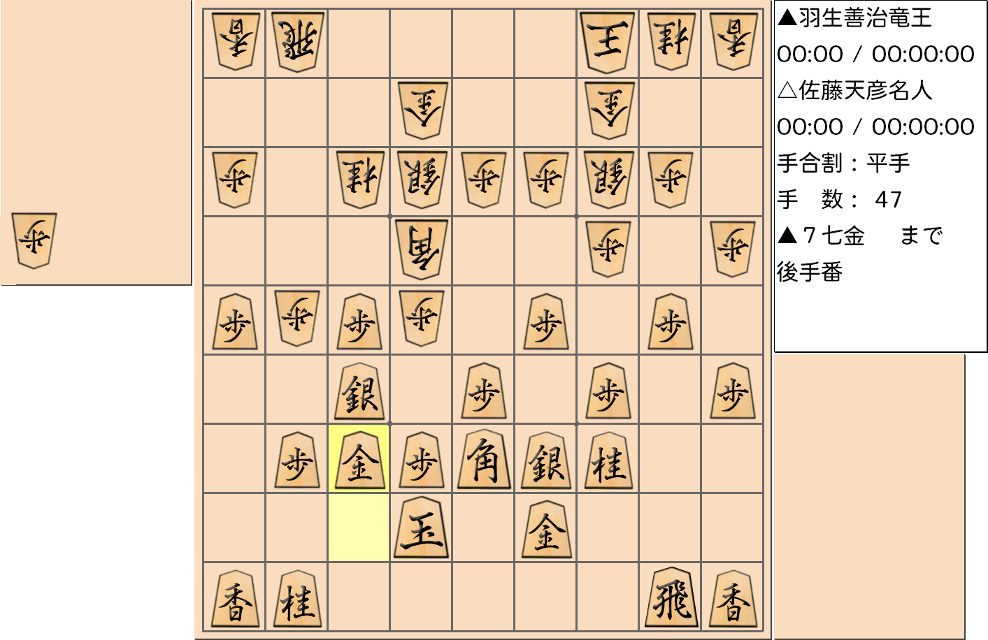 【将棋】第76期名人戦七番勝負 第３局 佐藤天彦 名人 対 羽生善治 竜王の対局で47手指した局面