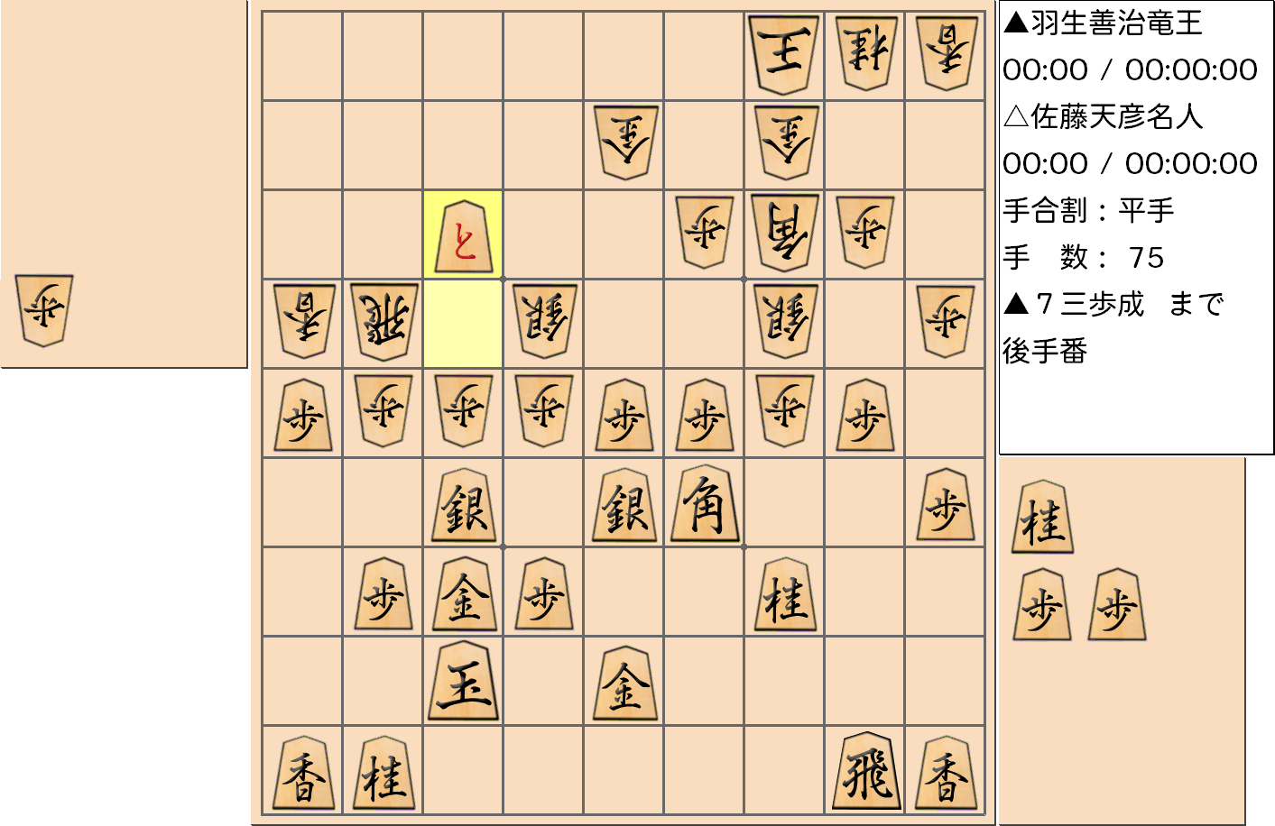 【将棋】第76期名人戦七番勝負 第3局 佐藤天彦 名人 対 羽生善治 竜王の対局で75手指した局面