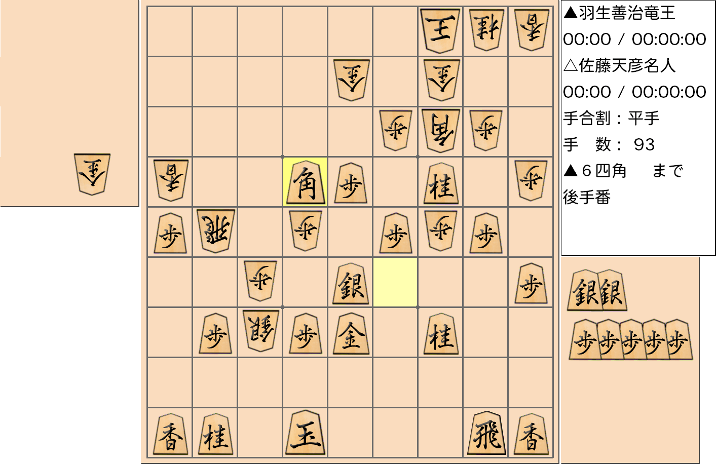 【将棋】第76期名人戦七番勝負 第3局 佐藤天彦 名人 対 羽生善治 竜王の対局で93手指した局面