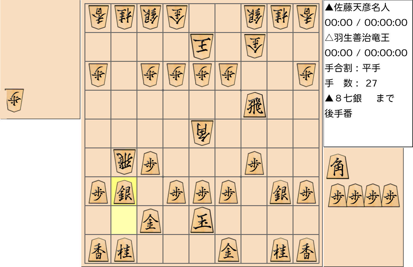 【将棋】第76期名人戦七番勝負 第４局 佐藤天彦 名人 対 羽生善治 竜王の対局で27手指した局面