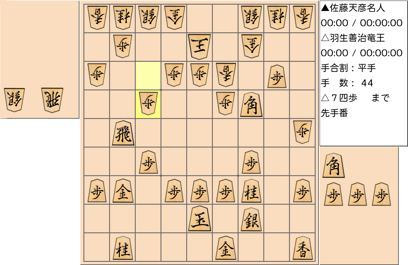 【将棋】第76期名人戦七番勝負 第４局 佐藤天彦 名人 対 羽生善治 竜王の対局で44手指した局面