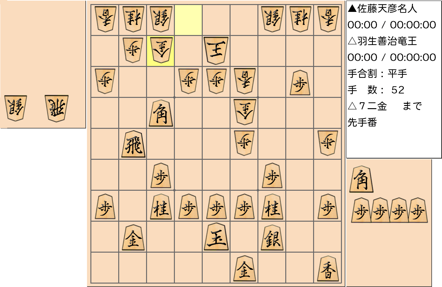 【将棋】第76期名人戦七番勝負 第４局 佐藤天彦 名人 対 羽生善治 竜王の対局で52手指した局面