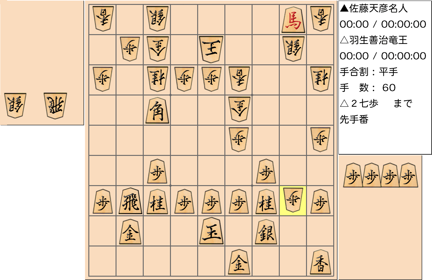 【将棋】第76期名人戦七番勝負 第４局 佐藤天彦 名人 対 羽生善治 竜王の対局で60手指した局面