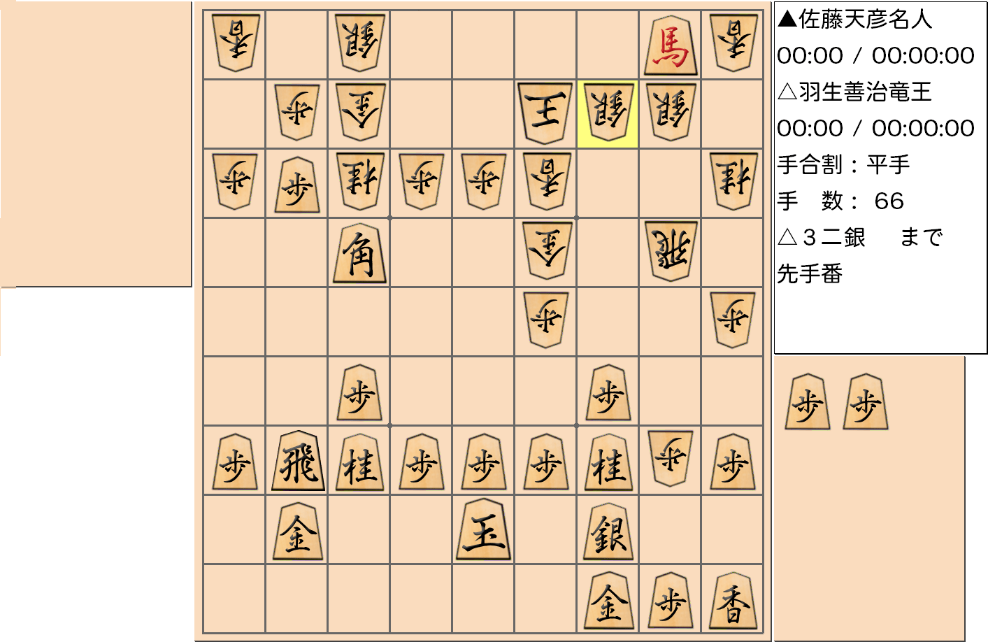 【将棋】第76期名人戦七番勝負 第４局 佐藤天彦 名人 対 羽生善治 竜王の対局で66手指した局面
