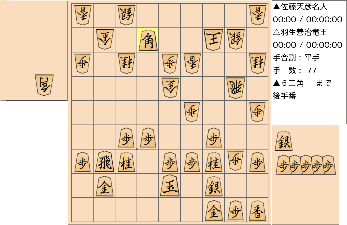 【将棋】第76期名人戦七番勝負 第４局 佐藤天彦 名人 対 羽生善治 竜王の対局で77手指した局面