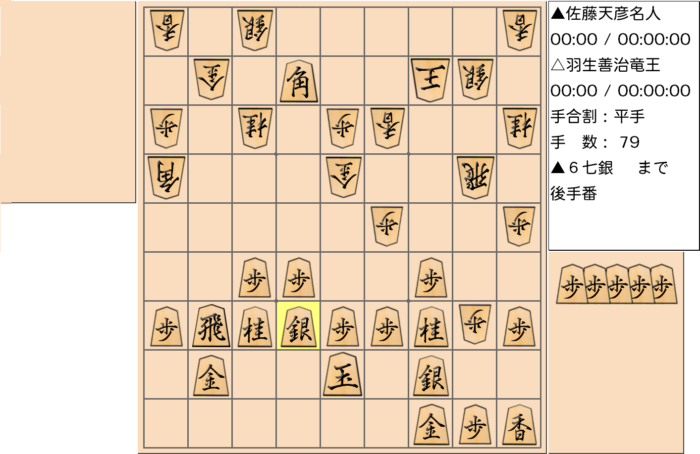 【将棋】第76期名人戦七番勝負 第４局 佐藤天彦 名人 対 羽生善治 竜王の対局の投了図