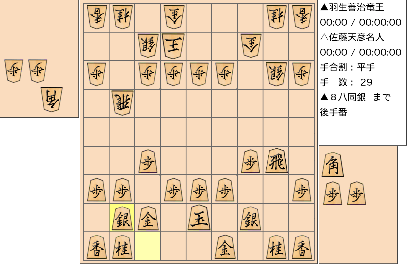 【将棋】第76期名人戦七番勝負 第５局 佐藤天彦 名人 対 羽生善治 竜王の対局で29手指した局面