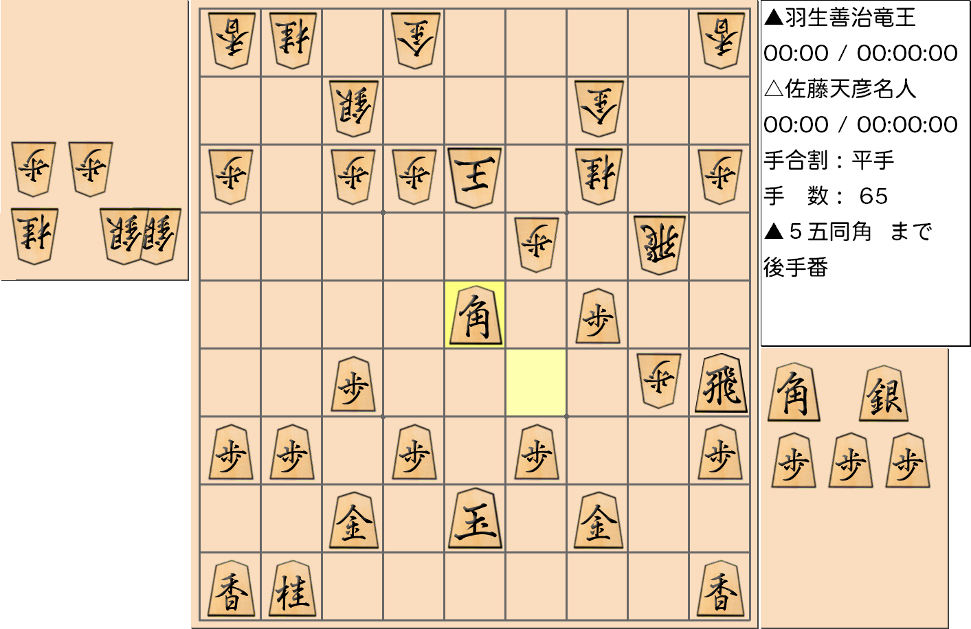 【将棋】第76期名人戦七番勝負 第５局 佐藤天彦 名人 対 羽生善治 竜王の対局で65手指した局面