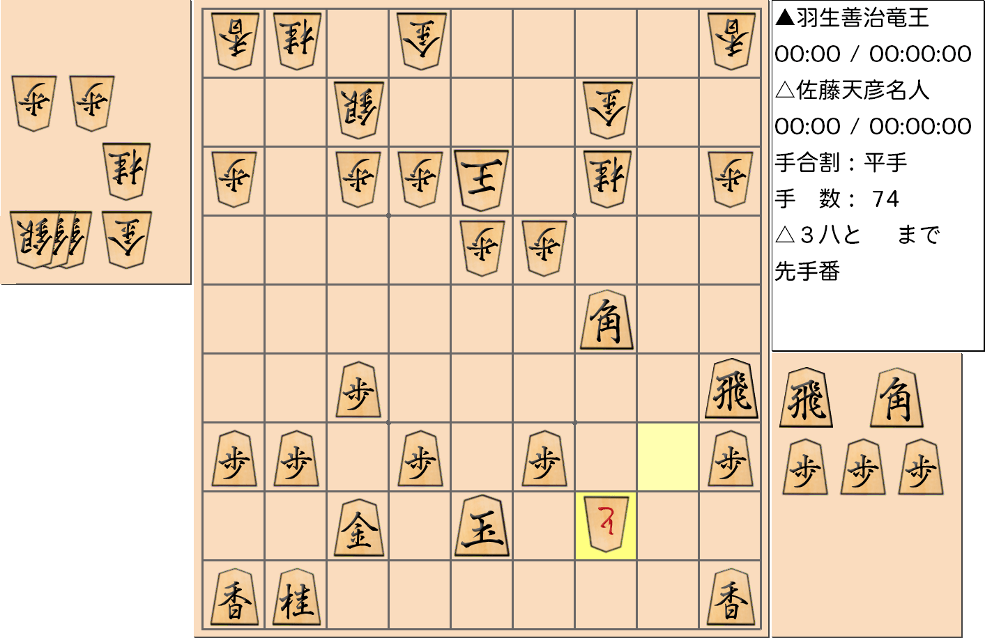 【将棋】第76期名人戦七番勝負 第５局 佐藤天彦 名人 対 羽生善治 竜王の対局で74手指した局面