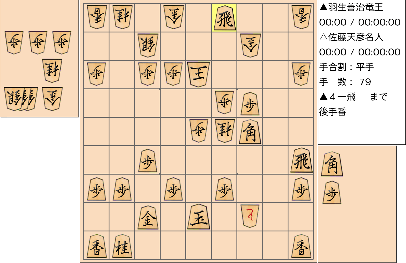 【将棋】第76期名人戦七番勝負 第５局 佐藤天彦 名人 対 羽生善治 竜王の対局で79手指した局面