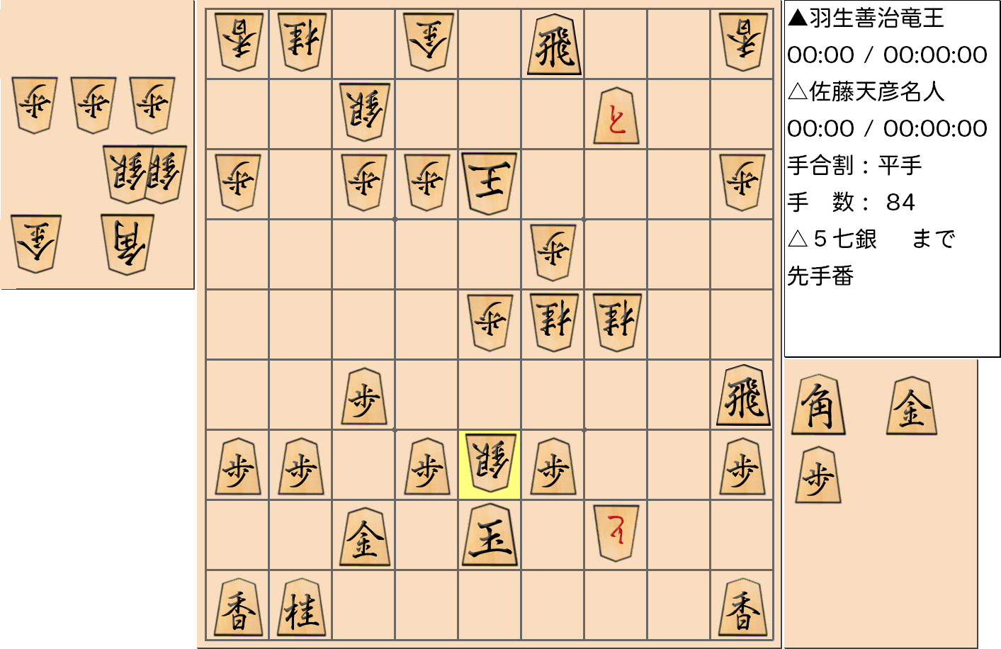 【将棋】第76期名人戦七番勝負 第5局 佐藤天彦 名人 対 羽生善治 竜王の対局の投了図