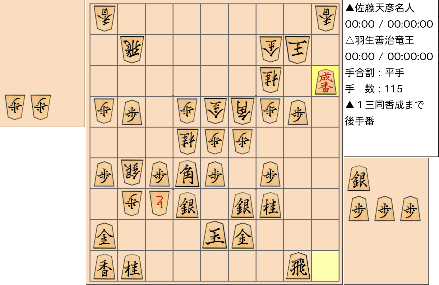 【将棋】第76期名人戦七番勝負 第６局 佐藤天彦 名人 対 羽生善治 竜王の対局で115手指した局面