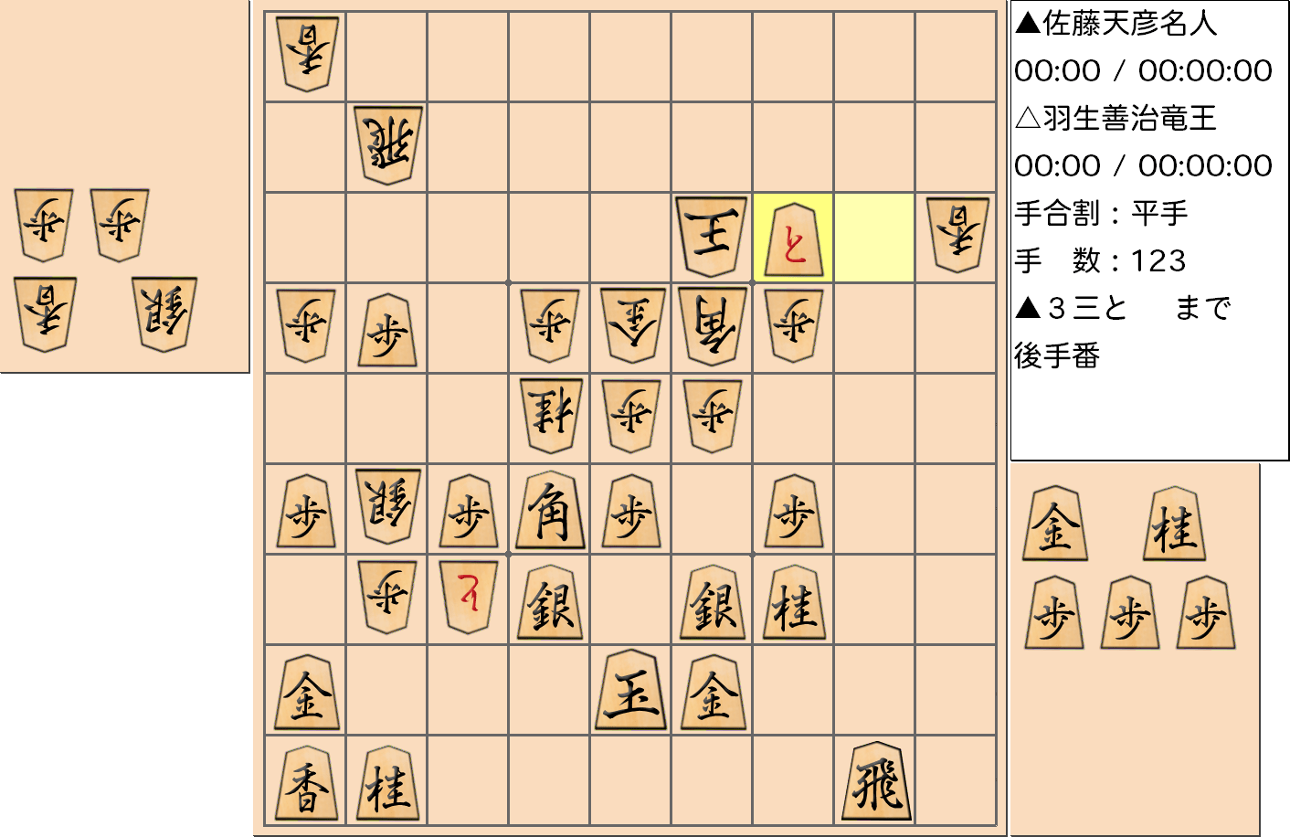 【将棋】第76期名人戦七番勝負 第6局 佐藤天彦 名人 対 羽生善治 竜王の対局で123手指した局面