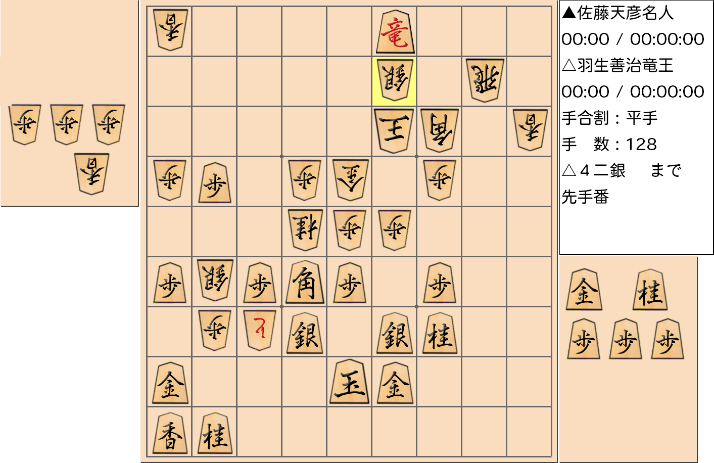 【将棋】第76期名人戦七番勝負 第６局 佐藤天彦 名人 対 羽生善治 竜王の対局で128手指した局面