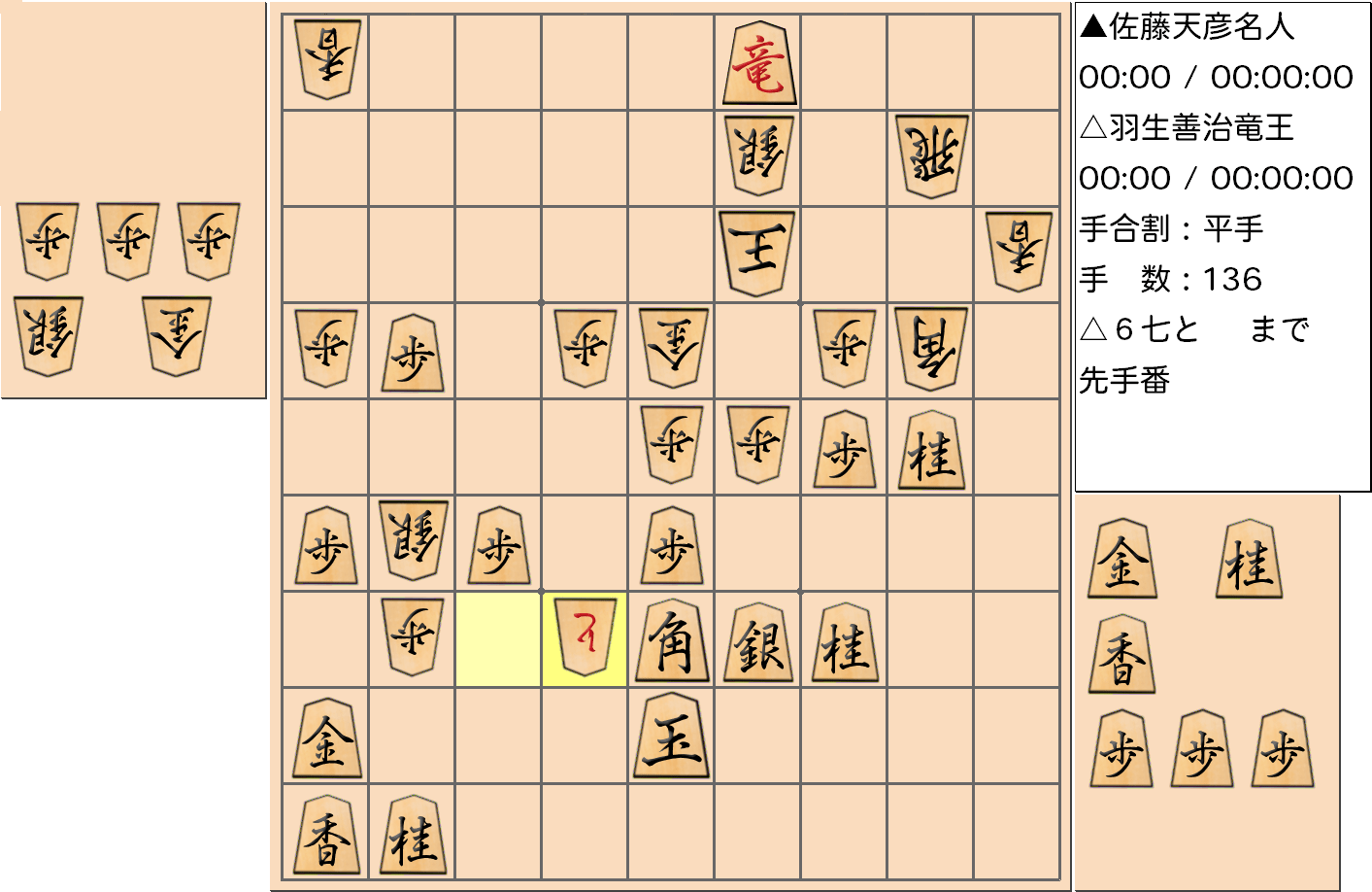 【将棋】第76期名人戦七番勝負 第6局 佐藤天彦 名人 対 羽生善治 竜王の対局で136手指した局面