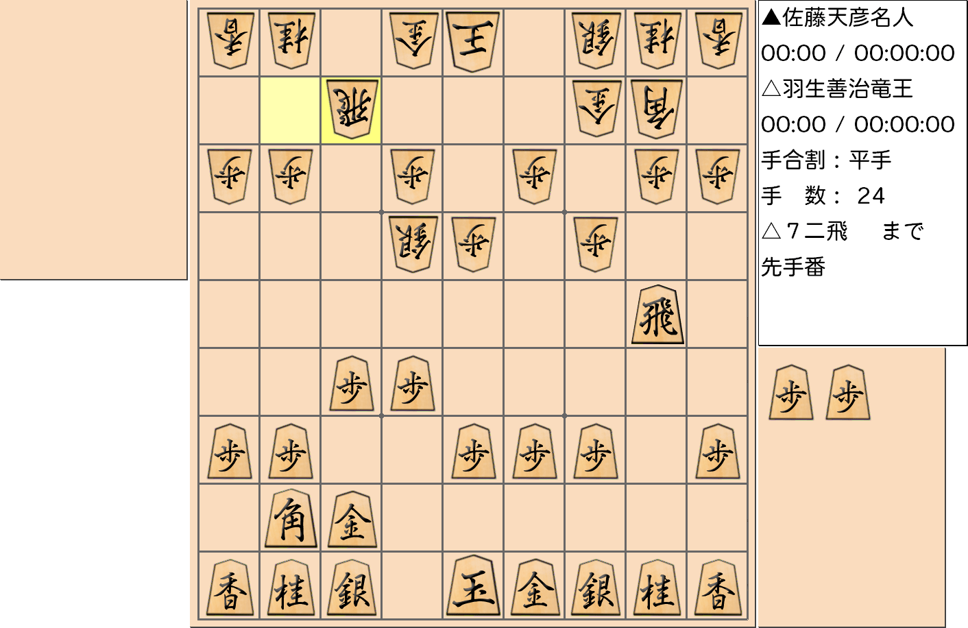 【将棋】第76期名人戦七番勝負 第６局 佐藤天彦 名人 対 羽生善治 竜王の対局で24手指した局面