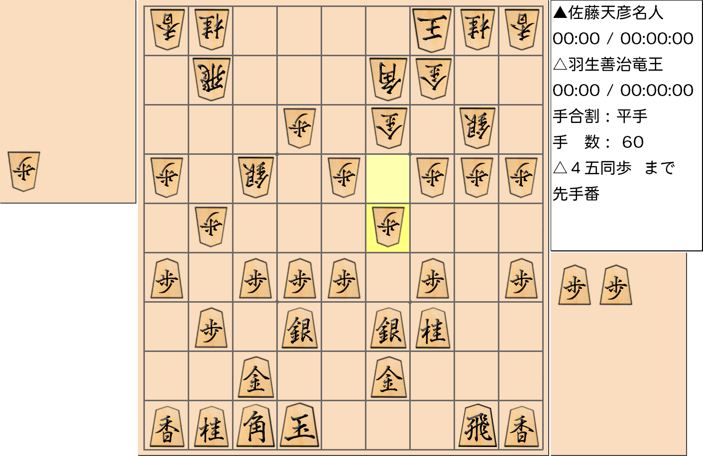 【将棋】第76期名人戦七番勝負 第６局 佐藤天彦 名人 対 羽生善治 竜王の対局で60手指した局面