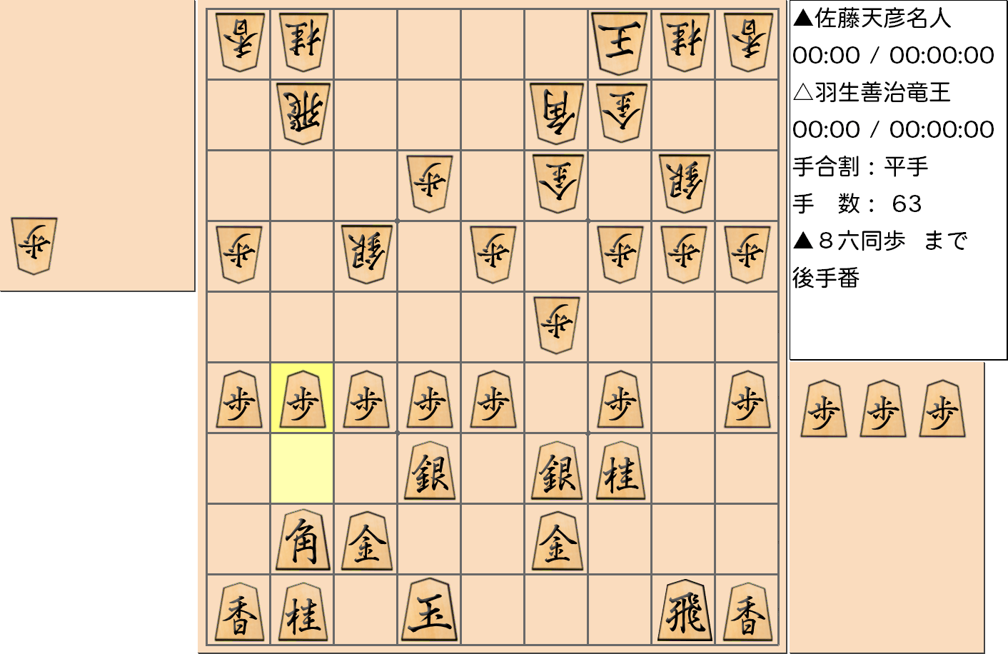 【将棋】第76期名人戦七番勝負 第６局 佐藤天彦 名人 対 羽生善治 竜王の対局で63手指した局面