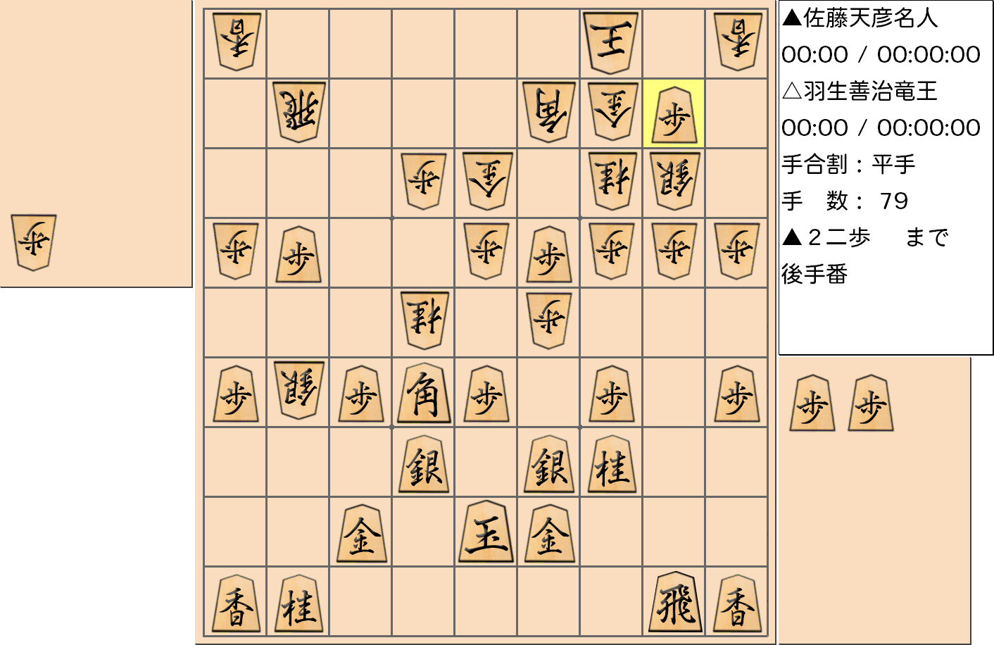 【将棋】第76期名人戦七番勝負 第６局 佐藤天彦 名人 対 羽生善治 竜王の対局で79手指した局面