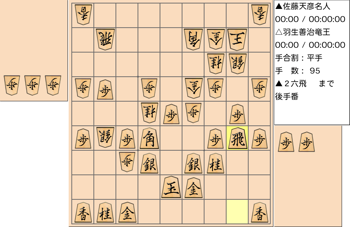 【将棋】第76期名人戦七番勝負 第６局 佐藤天彦 名人 対 羽生善治 竜王の対局で95手指した局面