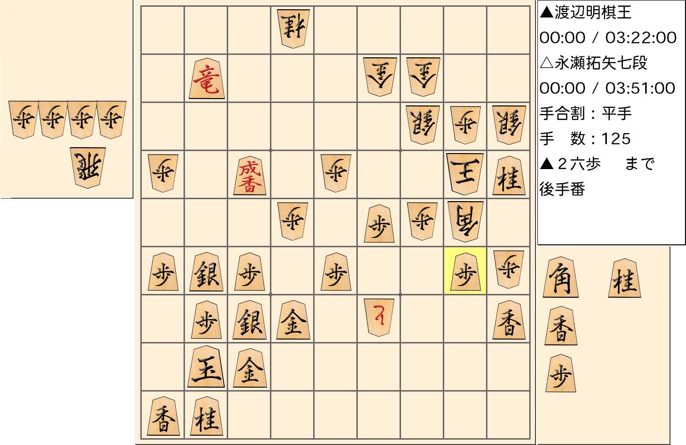 【将棋】第43期棋王戦五番勝負 第１局 渡辺明 棋王 対 永瀬拓矢 七段の対局で125手指した局面