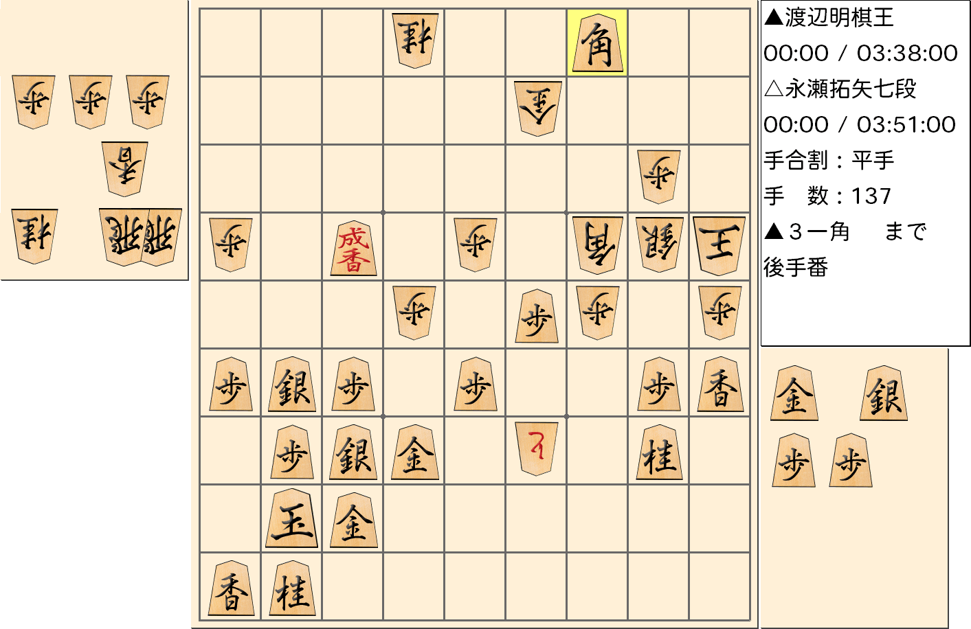 【将棋】第43期棋王戦五番勝負 第1局 渡辺明 棋王 対 永瀬拓矢 七段の対局で137手指した局面