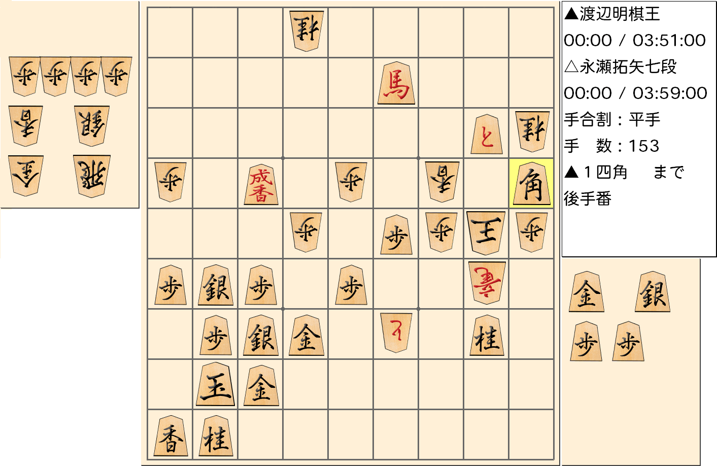 【将棋】第43期棋王戦五番勝負 第１局 渡辺明 棋王 対 永瀬拓矢 七段の対局で153手指した局面