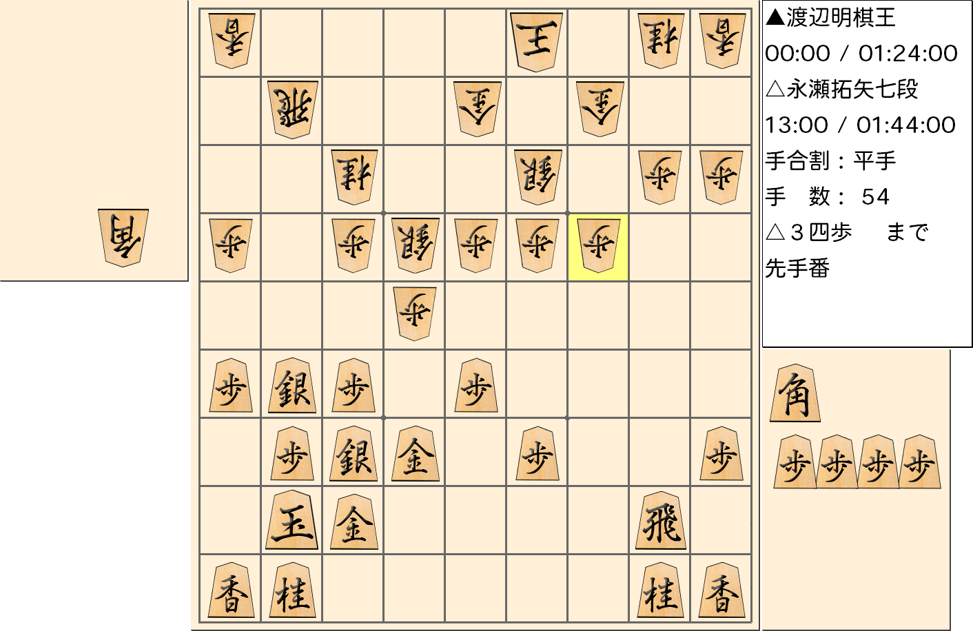 【将棋】第43期棋王戦五番勝負 第1局 渡辺明 棋王 対 永瀬拓矢 七段の対局で54手指した局面