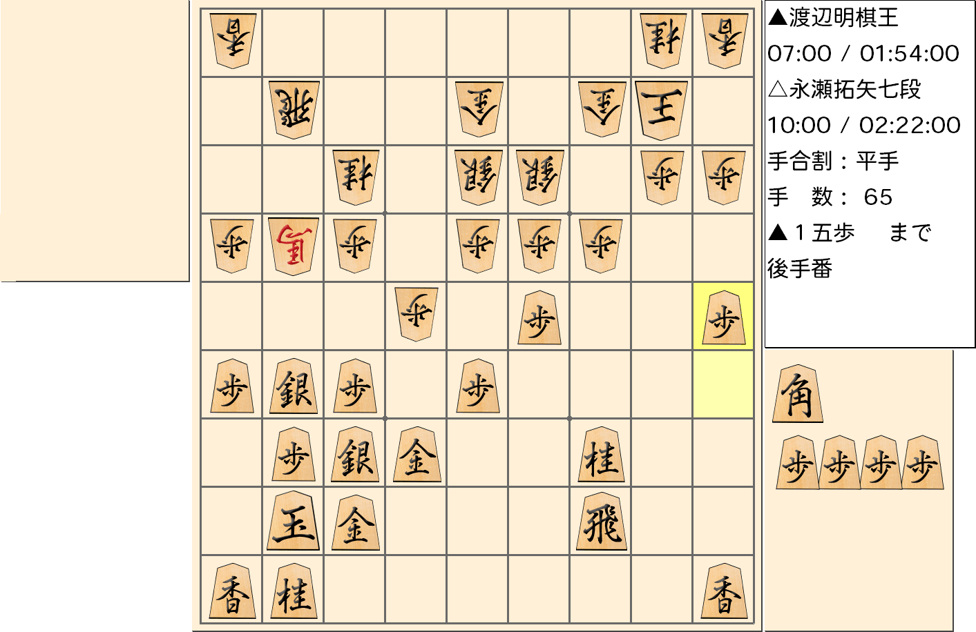 【将棋】第43期棋王戦五番勝負 第1局 渡辺明 棋王 対 永瀬拓矢 七段の対局で65手指した局面