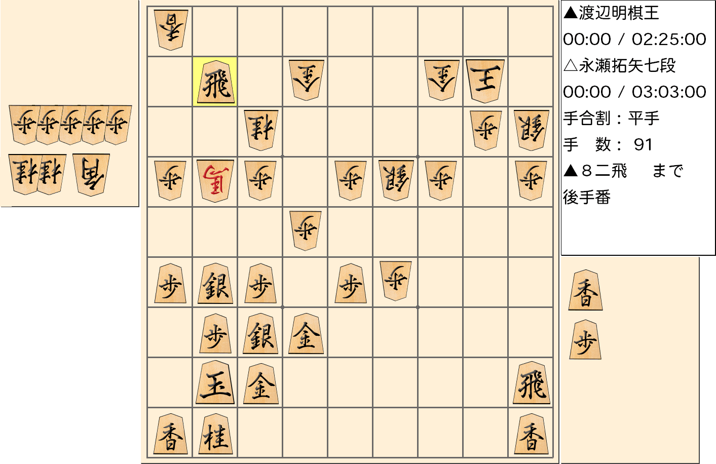 【将棋】第43期棋王戦五番勝負 第1局 渡辺明 棋王 対 永瀬拓矢 七段の対局で91手指した局面