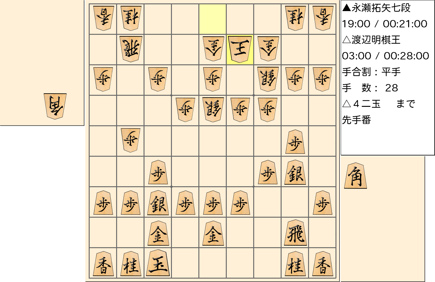 【将棋】第43期棋王戦五番勝負 第２局 渡辺明 棋王 対 永瀬拓矢 七段の対局で28手指した局面