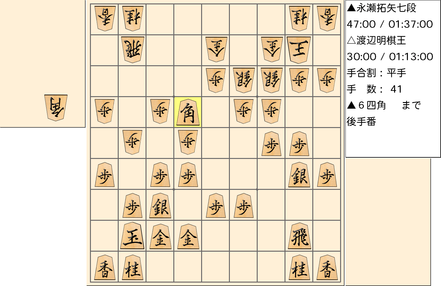 【将棋】第43期棋王戦五番勝負 第２局 渡辺明 棋王 対 永瀬拓矢 七段の対局で41手指した局面