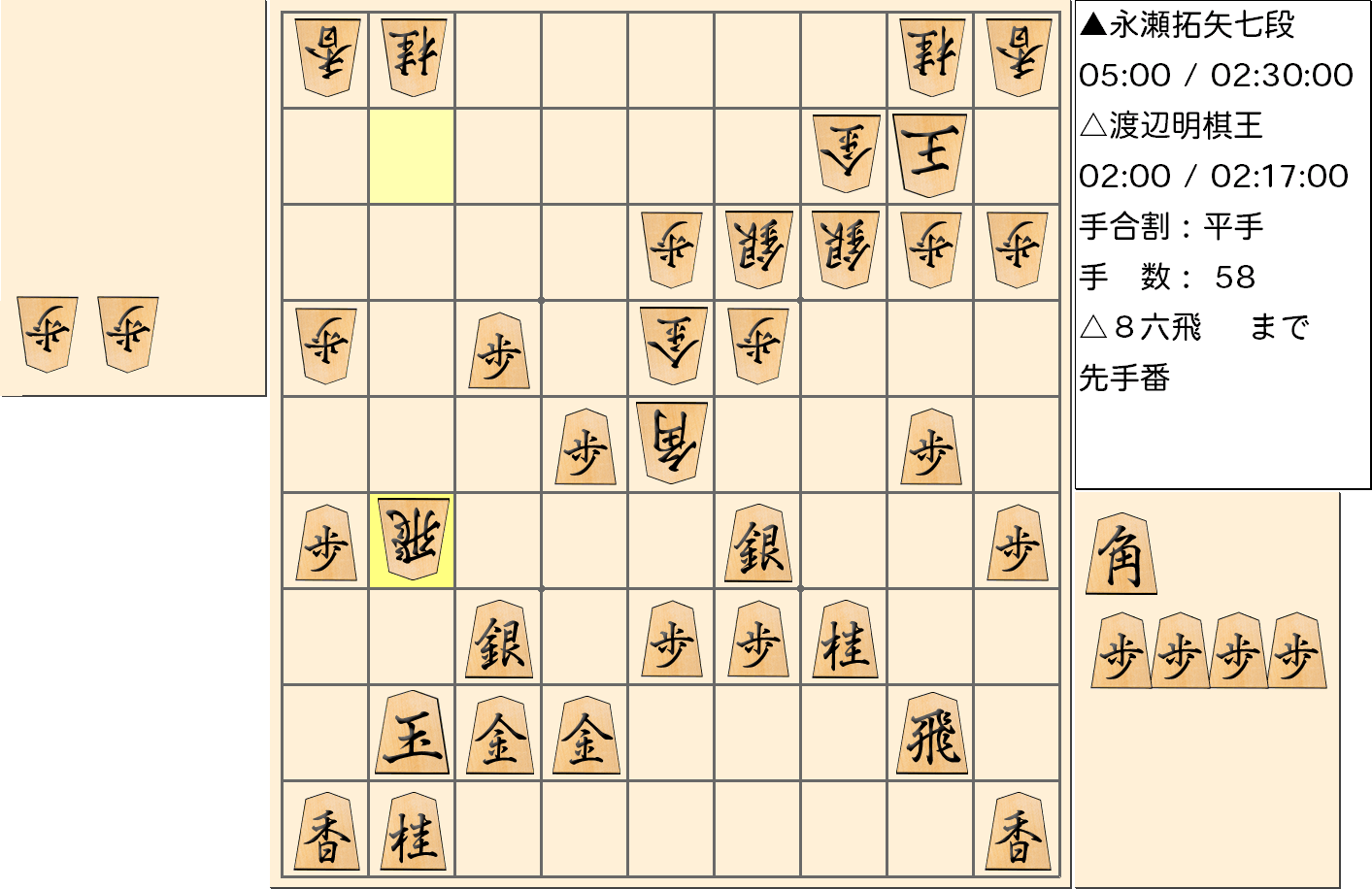 【将棋】第43期棋王戦五番勝負 第２局 渡辺明 棋王 対 永瀬拓矢 七段の対局で58手指した局面