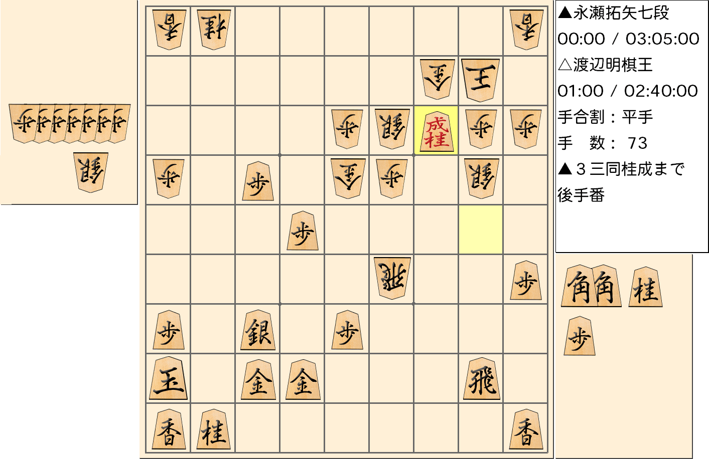 【将棋】第43期棋王戦五番勝負 第２局 渡辺明 棋王 対 永瀬拓矢 七段の対局で73手指した局面