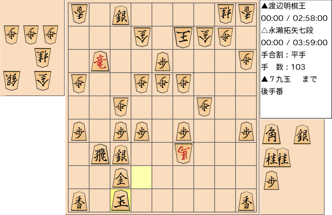 【将棋】第43期棋王戦五番勝負 第3局 渡辺明 棋王 対 永瀬拓矢 七段の対局の投了図