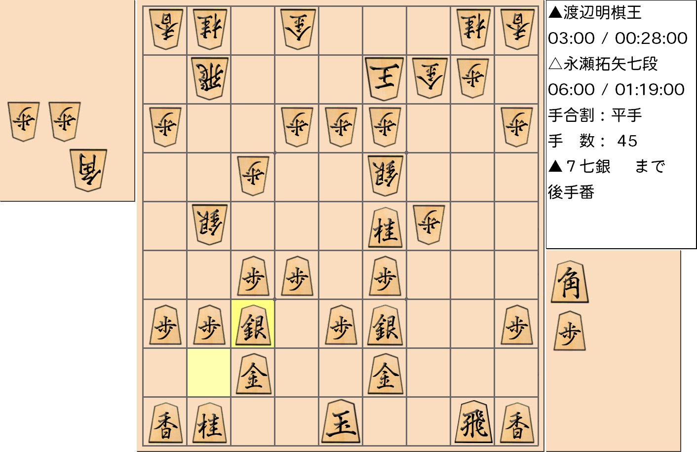 【将棋】第43期棋王戦五番勝負 第３局 渡辺明 棋王 対 永瀬拓矢 七段の対局で45手指した局面