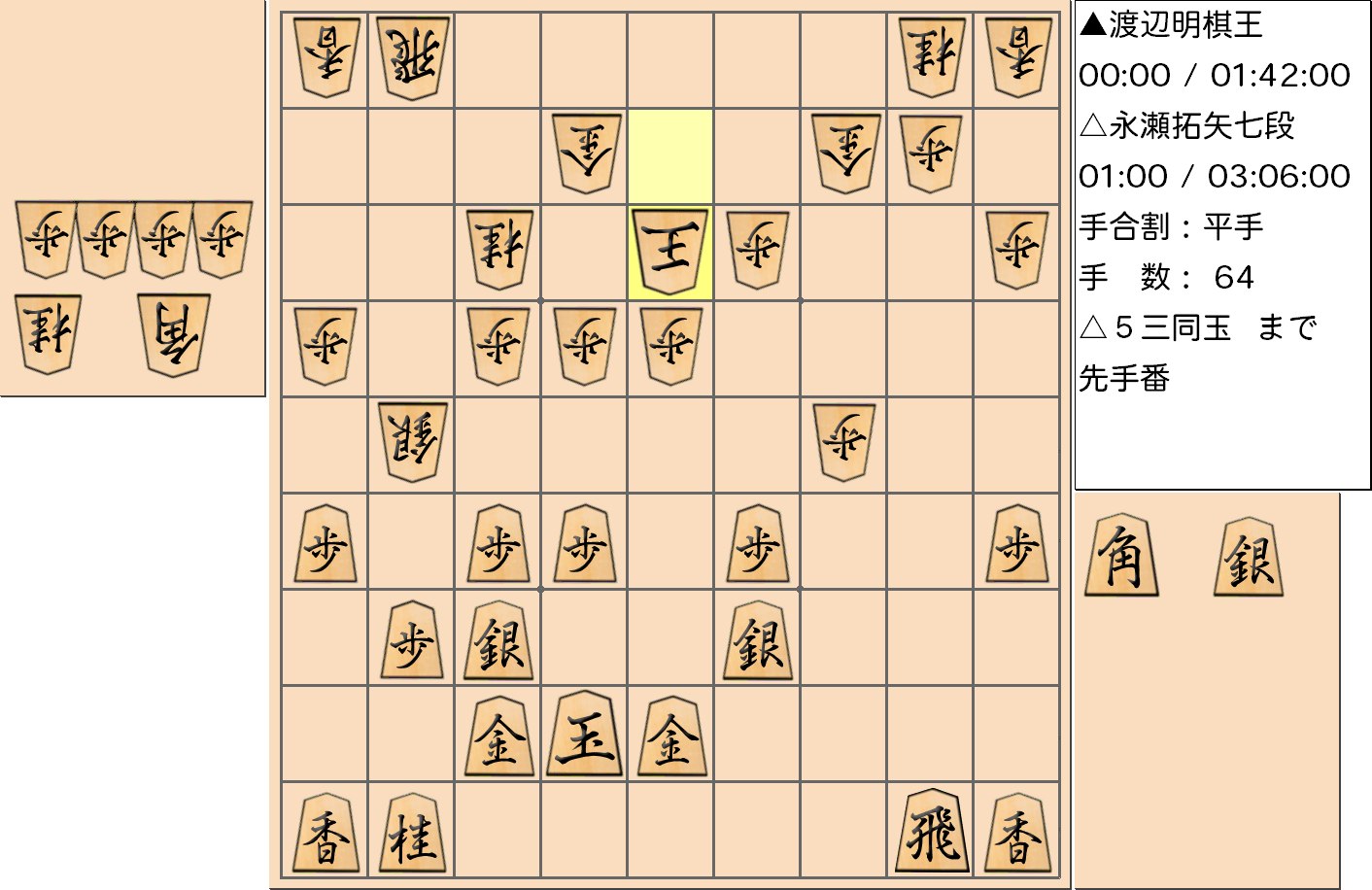 【将棋】第43期棋王戦五番勝負 第３局 渡辺明 棋王 対 永瀬拓矢 七段の対局で64手指した局面