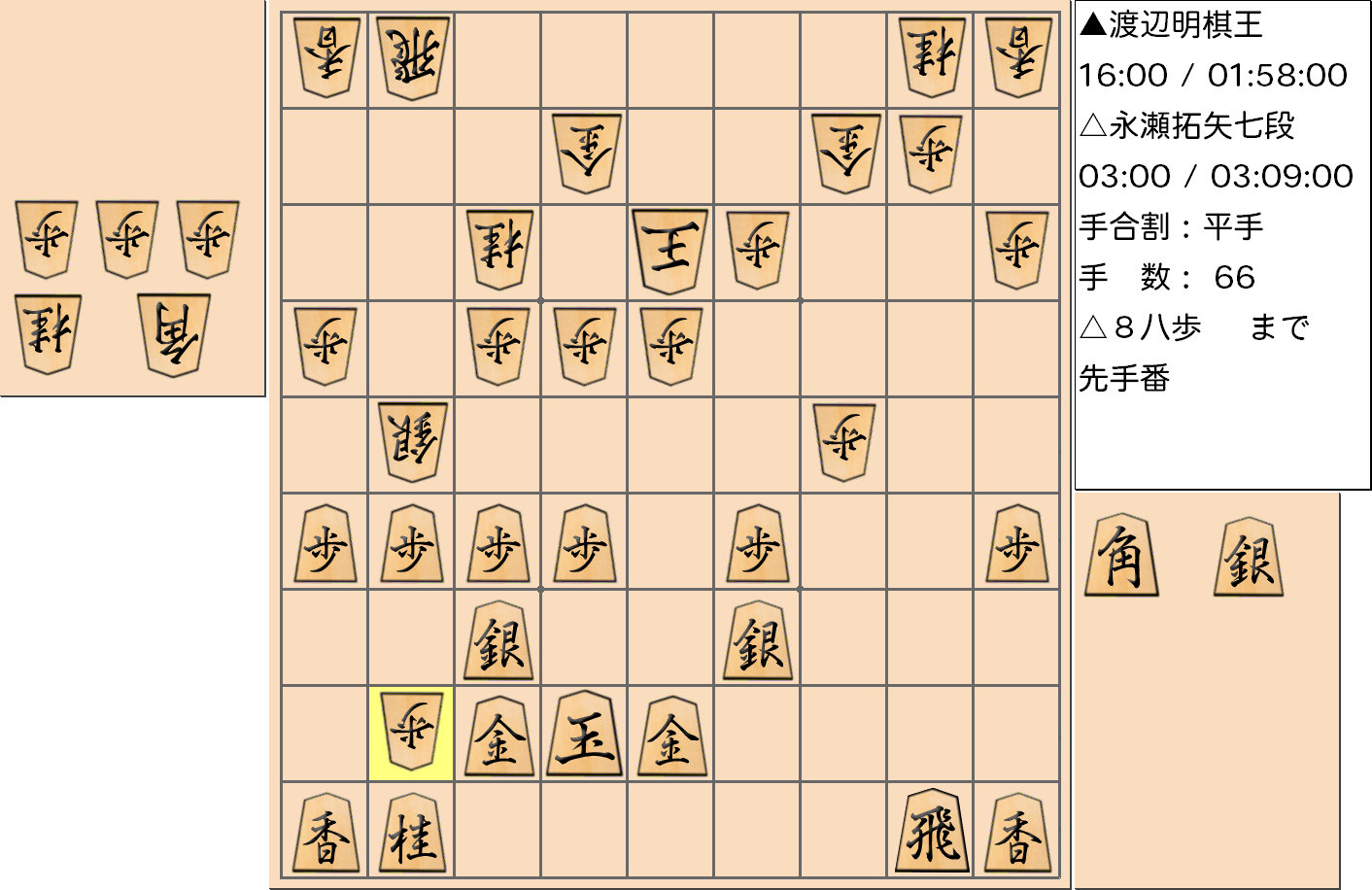 【将棋】第43期棋王戦五番勝負 第3局 渡辺明 棋王 対 永瀬拓矢 七段の対局で66手指した局面