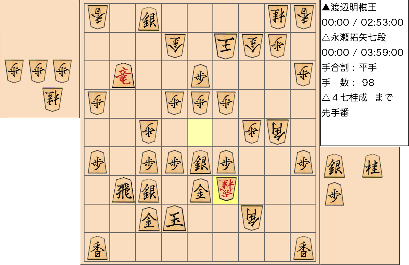 【将棋】第43期棋王戦五番勝負 第3局 渡辺明 棋王 対 永瀬拓矢 七段の対局で98手指した局面